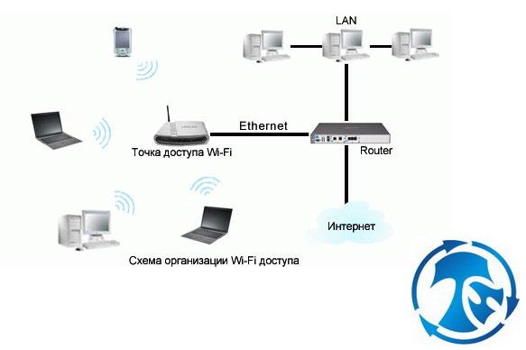 Besplatni Radio Program Na Internetu